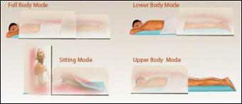 Curve  Modes:
