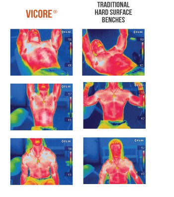 Vicore 0-90 Bench Technology