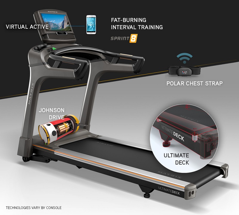 How Matrix Treadmill How to Use 