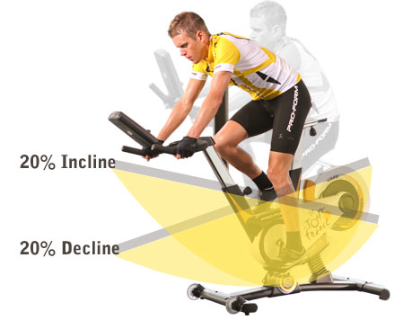 Tour De France Bike Incline and Decline